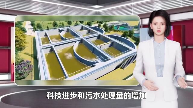 中国污泥处理处置行业市场现状及未来发展趋势