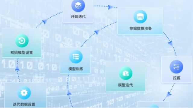  重磅!润和软件发布人工智能中枢平台AIRUNS公测版本