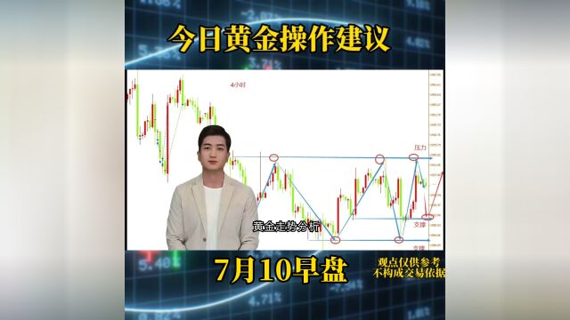 金市圣手:7月10黄金分析及操作建议