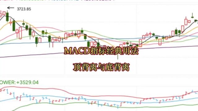 MACD指标经典用法③顶背离与底背离