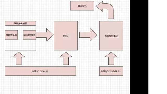 FastBond2阶段1基于光学测量的框图设计