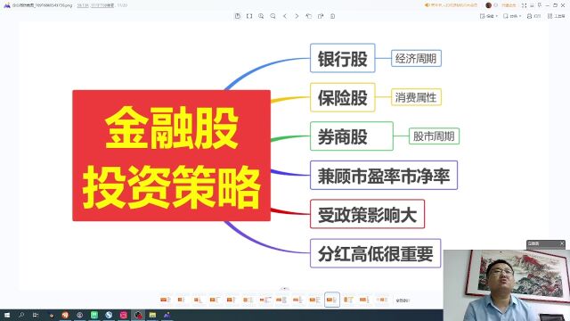 金融股投资策略,怎么投资金融股?