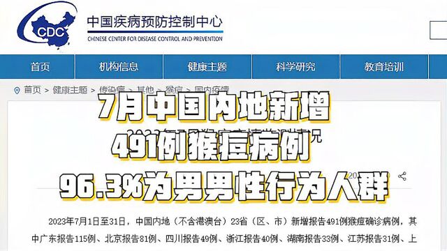 7月中国内地新增491例猴痘病例,96.3%为男男性行为人群