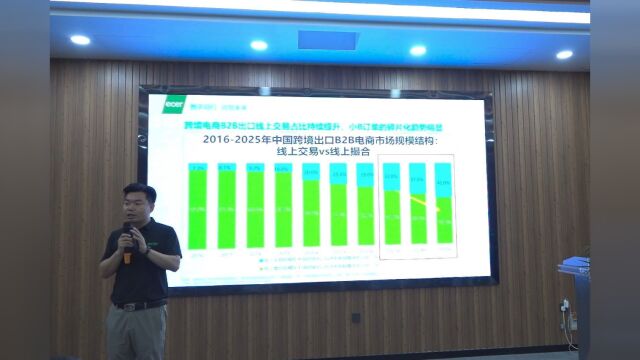 姚昊:跨境电商出口B2B份额达70.0%占据市场的主导地位