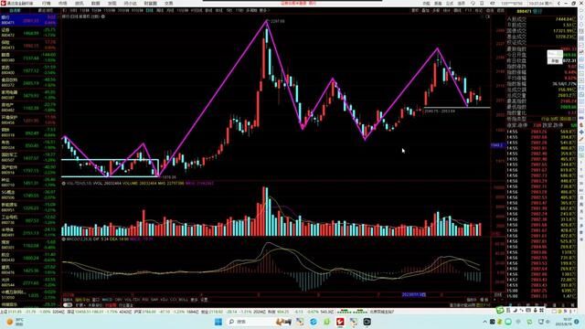 20230819银行证券保险半导体军工建筑医药传媒等技术分析#股票分析 #证券投资 #股民