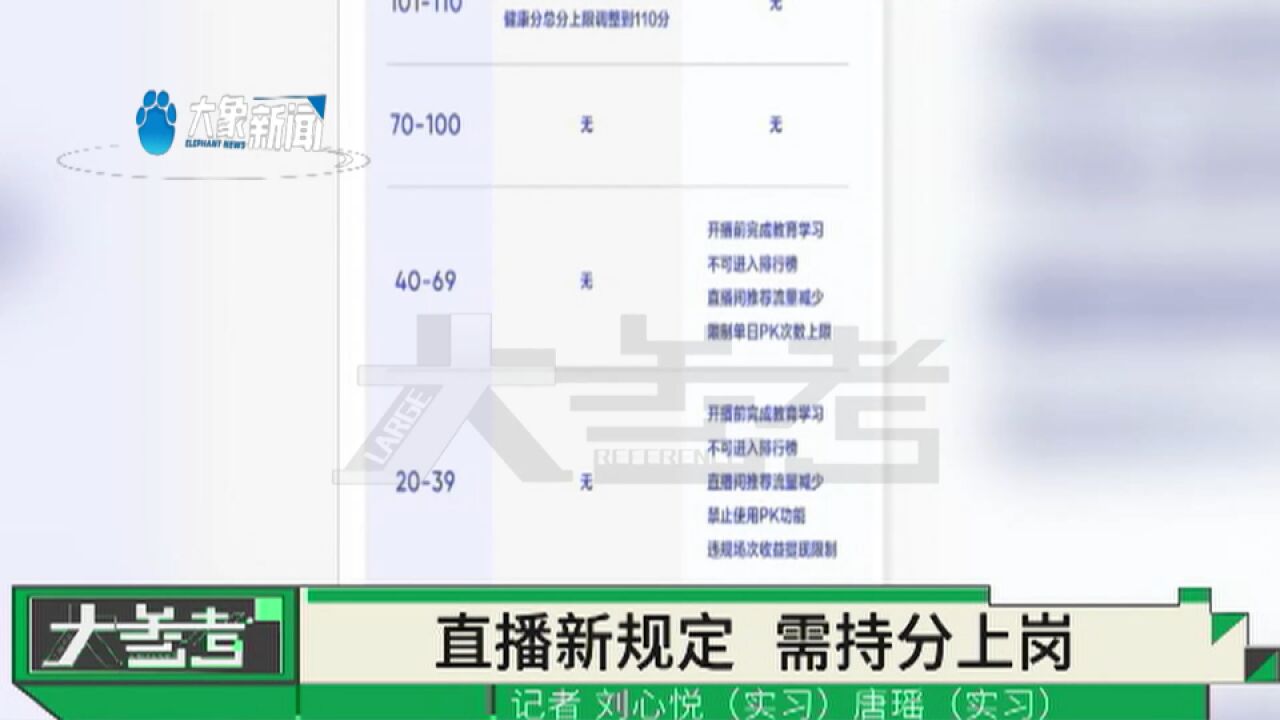 抖音主播要持分上岗了!最严网络主播新规,健康分低者将关闭打赏功能