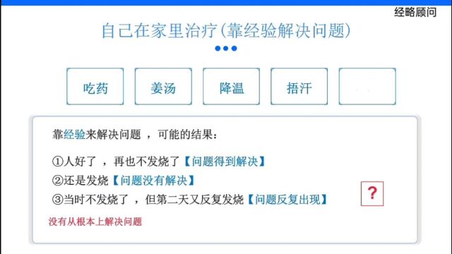 问题分析与解决解决问题的五把金钥匙,需要学习此课程的朋友,私聊