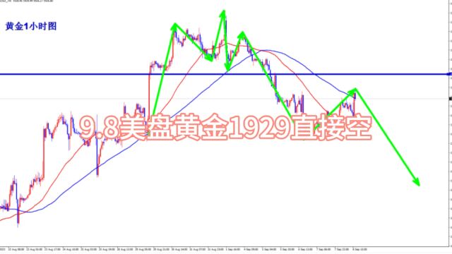 9.8美盘黄金1929直接空