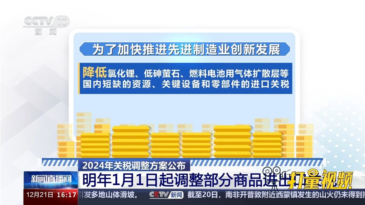 2024年1月1日起调整部分商品进出口关税