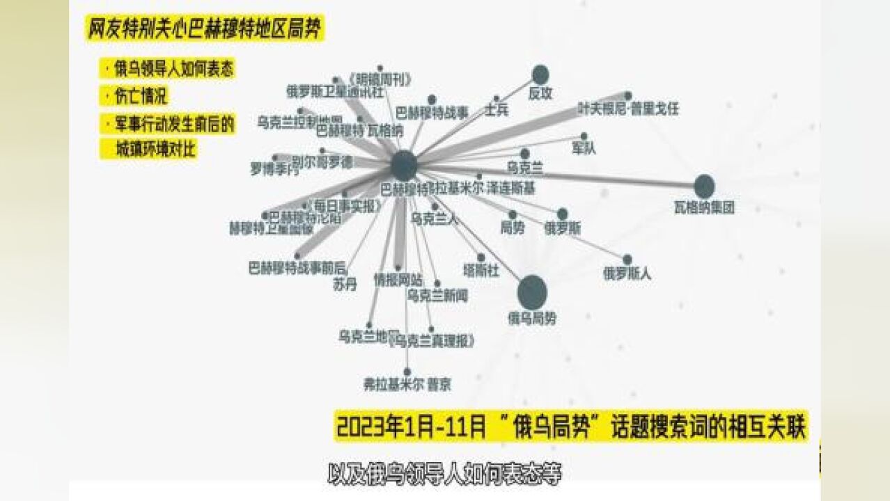 年终观察:国际搜索引擎数据带你回看2023年俄乌局势