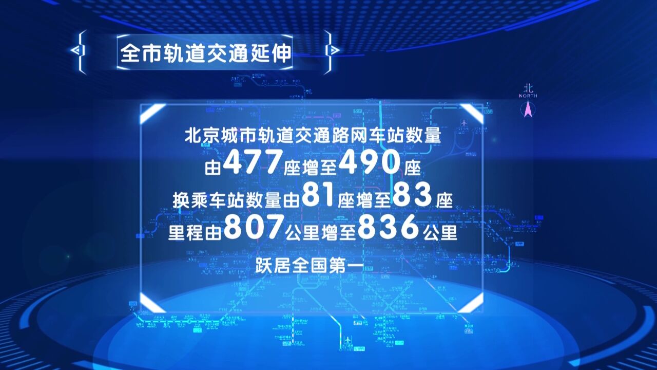 运营总里程全国第一!北京地铁新线路开通优化民众出行选择