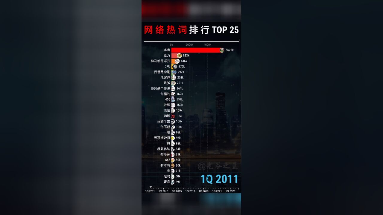 网络老梗热度排行top20