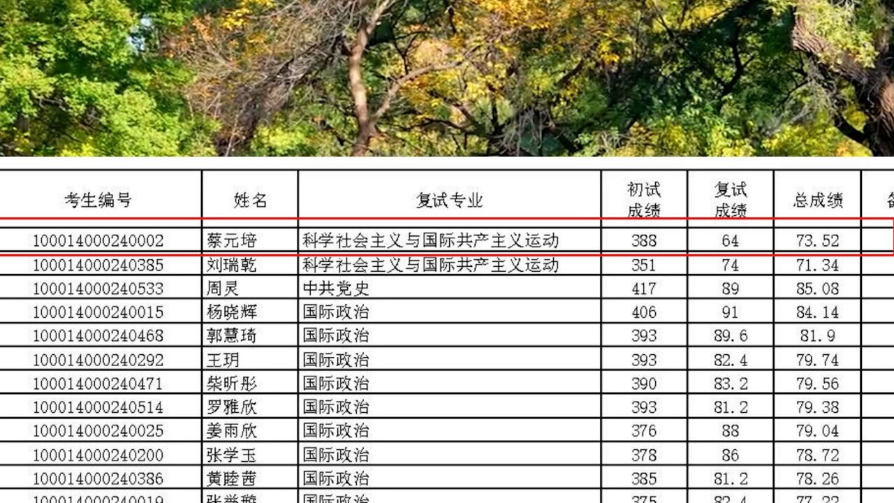 曾因名字巧合冲上热搜的考生蔡元培 北大复试后总分仍是专业第一