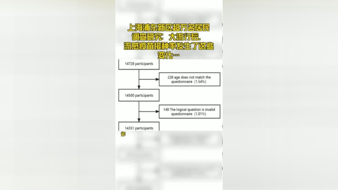 上海浦东新区超万名居民调查研究:大流行后,流感疫苗接种率发生了这些变化…