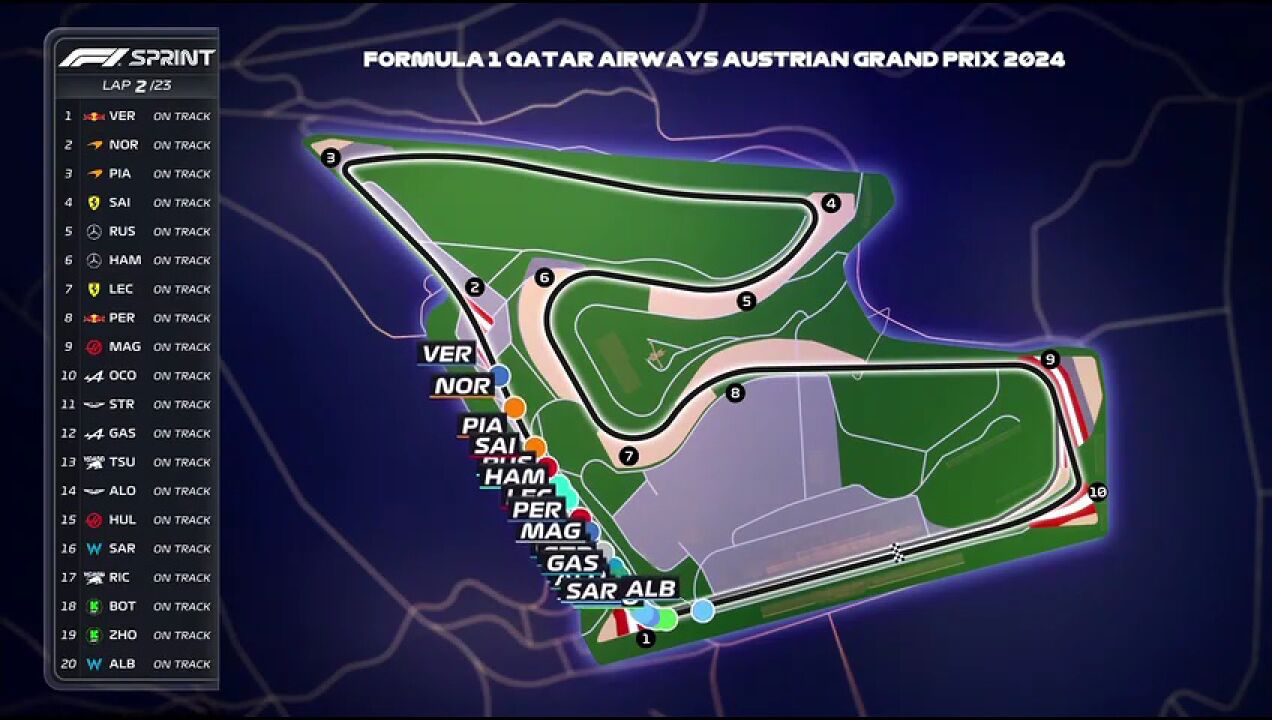 【回放】2024F1奥地利大奖赛 冲刺赛 车手位置