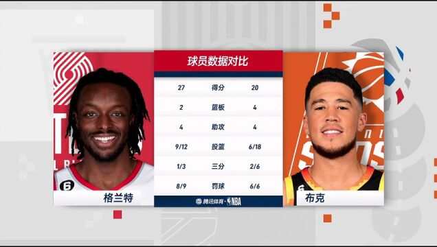 NBA常规赛：开拓者vs太阳第4节中文解说回放