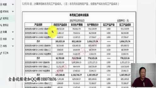 销售退回会计分录_商品入库的会计分录_交税会计分录