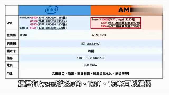 装机指南:1万到4万台币(2000到9000人民币)该如何装机