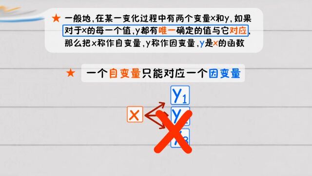 经过200多年,无数数学家的努力,你才学到了现代数学