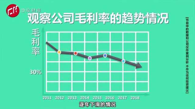 从零开始看财报,创业炒股必须要学会看的指标毛利率!