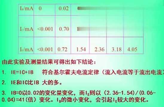 三极管有哪些作用?三极管在电路中运用知识