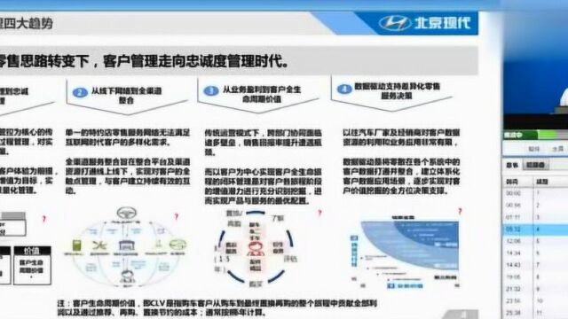 北京现代客户忠诚度培训