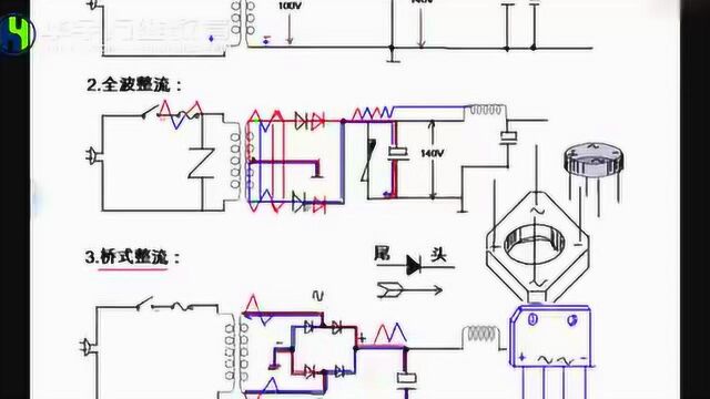 赵全老师 家电维修 桥式整流的工作原理