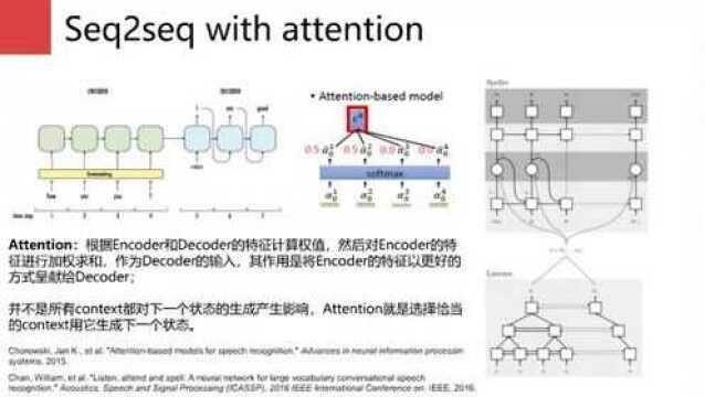 云从科技:详解CNNpFSMN模型以及在语音识别中的应用