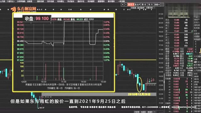 可转债套利的六种情况 进阶版教程 一般而言