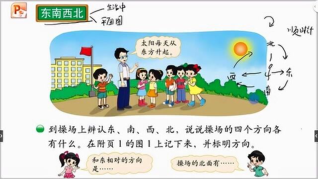 二年级数学下册方向与位置第一课,学会辨认东南西北