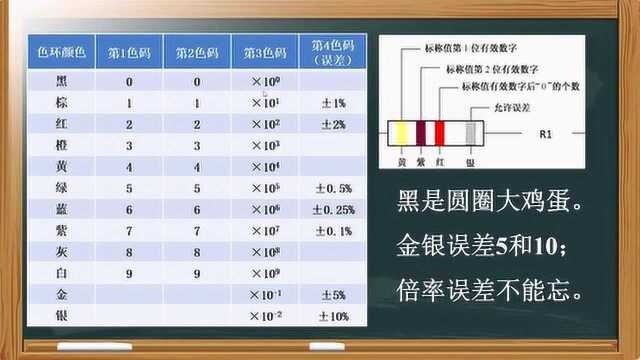 高中选考科目通用技术之电子控制技术1.1.2色环电阻读数