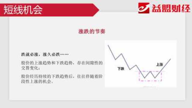 QSDD应用技巧——如何抓取短线机会?