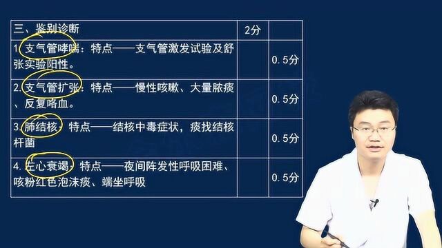 万森医考临床实践技能病例分析之  慢性阻塞性肺疾病