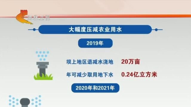 权威发布——河北6项举措建设首都水源涵养功能区