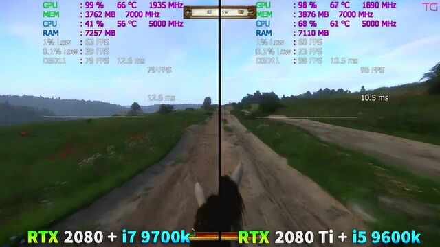 顶级显卡RTX 2080 Ti和RTX 2080游戏性能对比