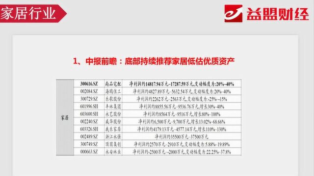 主题分享:回调充分业绩优秀 家居行业优质资产机会分享!