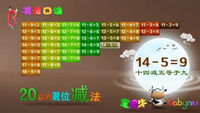 宝贝牛认知学堂第54集 20以内所有退位减法算式口诀表