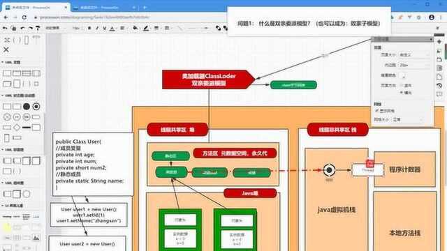 大型企业JVM性能调优实战之Java栈方法调用