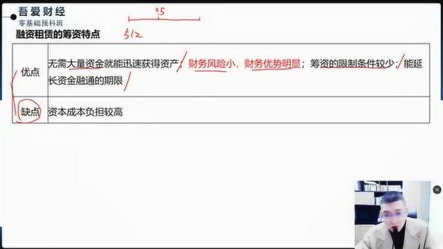 会计师财管20讲筹资管理上2