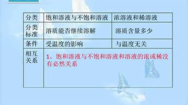 饱和溶液和不饱和溶液