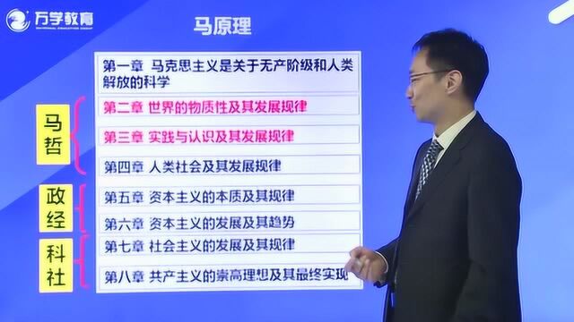 2021考研政治导学课程05