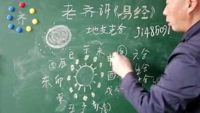 易经中,小团队的地支六合的由来,生合与克合的区别