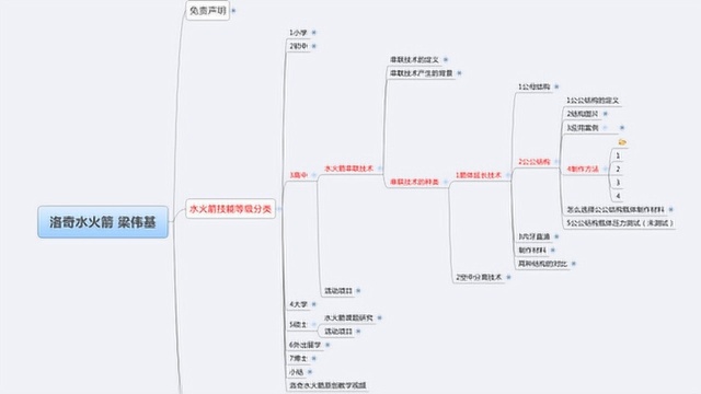 3高中1水火箭串联技术1箭体延长技术2公公结构4.3