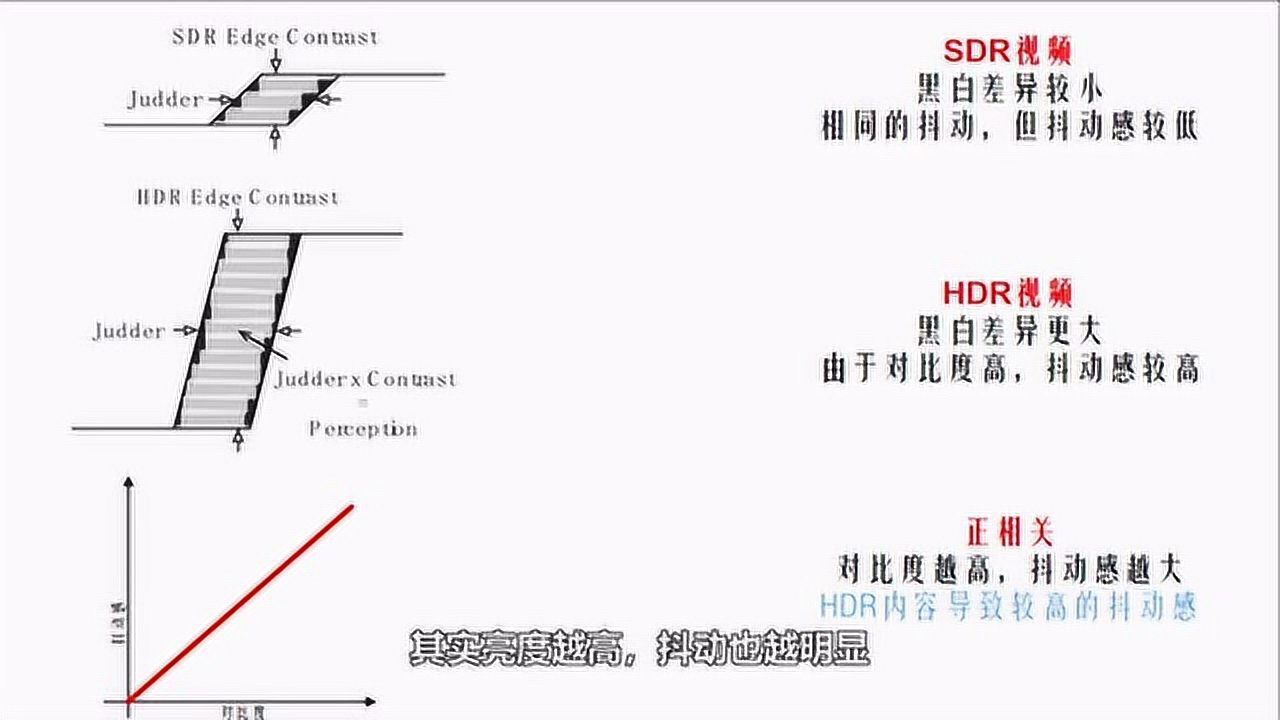 手机也有独显?【叶聊科技】独立图像芯片