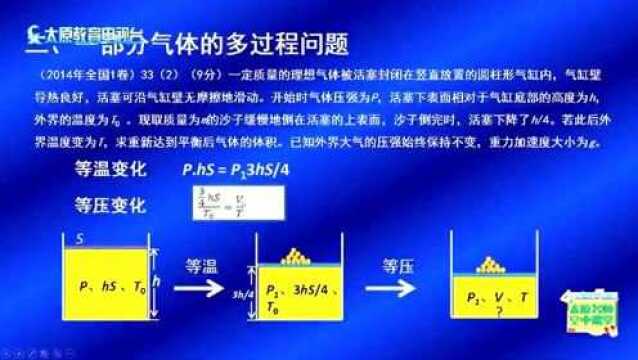 气体实验定律 理想气体状态方程(二)专题复习