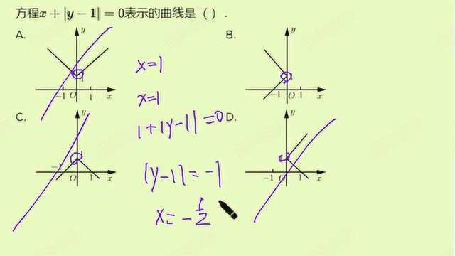 高考数学 函数图像画法(2)