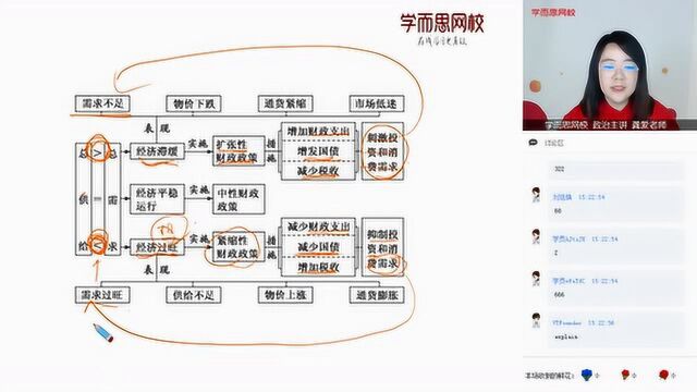 学而思网校【高考】【政治】考点突破分配篇龚爱