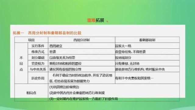 中考历史复习:中国古代史秦汉时期统一多民族国家的建立和巩固