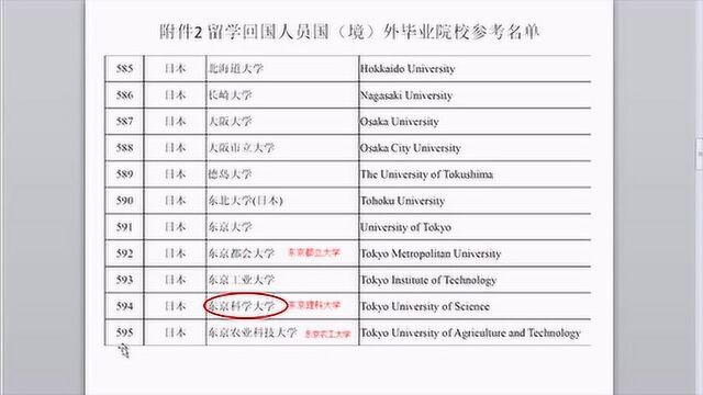 日本留学想回国落户上海如何选择院校升学