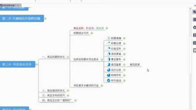 网店运营第4讲 如何在宝贝标题中突出卖点